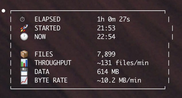 Metrics card: elapsed 1h 0m 27s, started 21:53, now 22:54, 7,899 files, throughput ~131 files/min, 614 MB, byte rate ~10.2 MB/min.